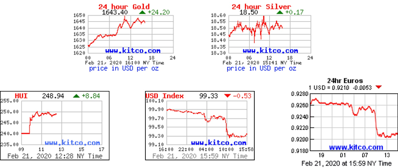 Charts: Gold, Silver, HUI, USD, EUR Charts