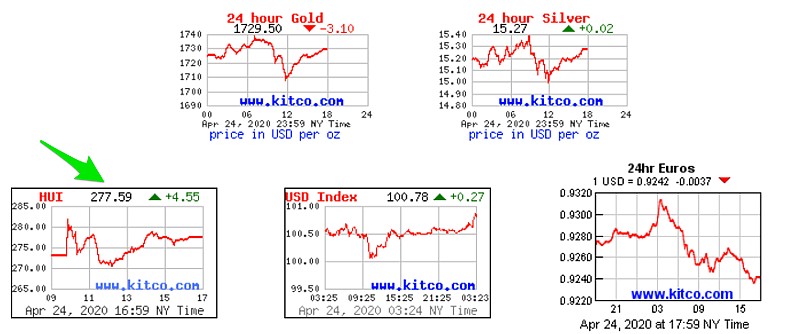 Charts: Gold, Silver, HUI, USD, EUR Charts