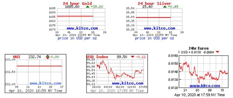 Charts: 24 Hour Gold, Silver, HUI, USD & EUR